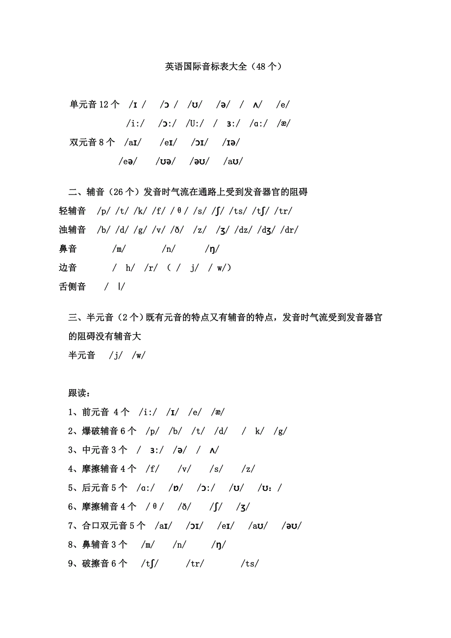 英语国际音标表大全.doc_第1页