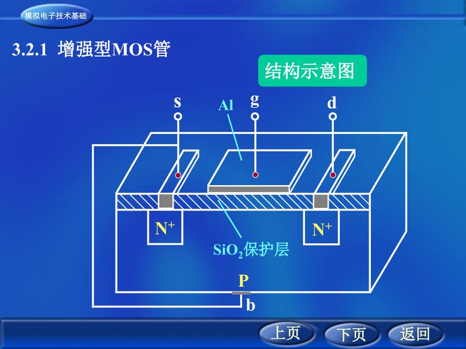 32绝缘栅型场效应管_第2页