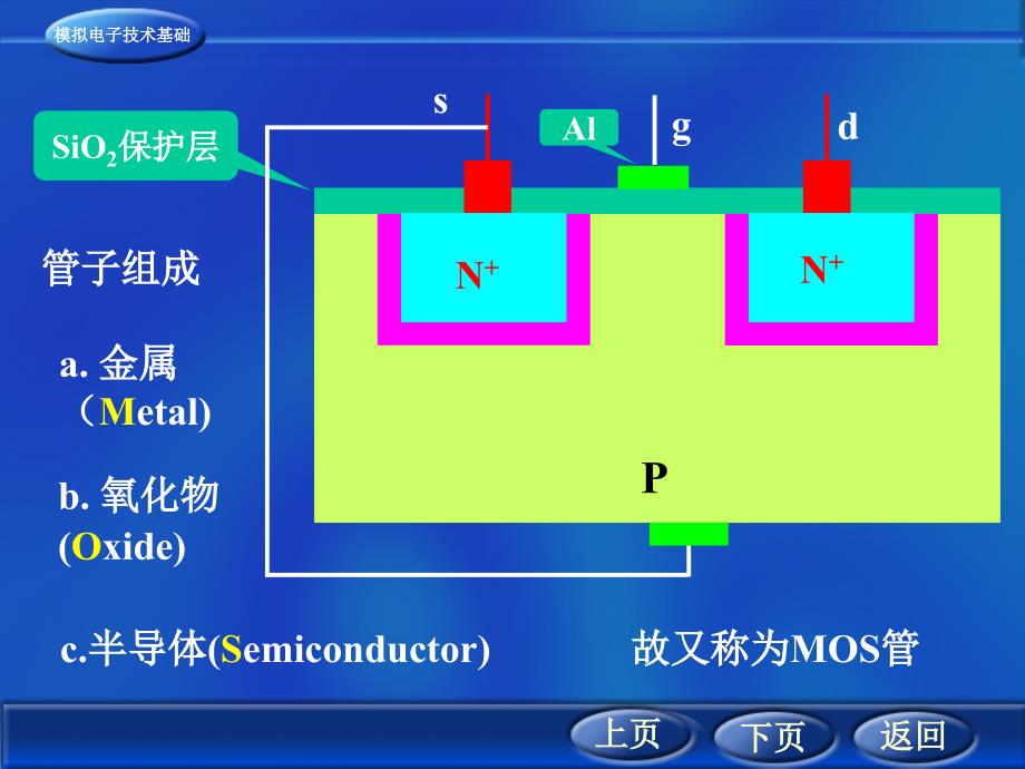 32绝缘栅型场效应管_第4页