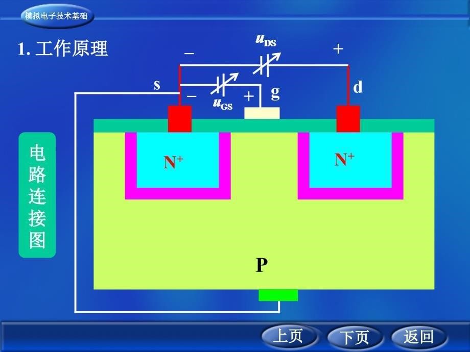 32绝缘栅型场效应管_第5页