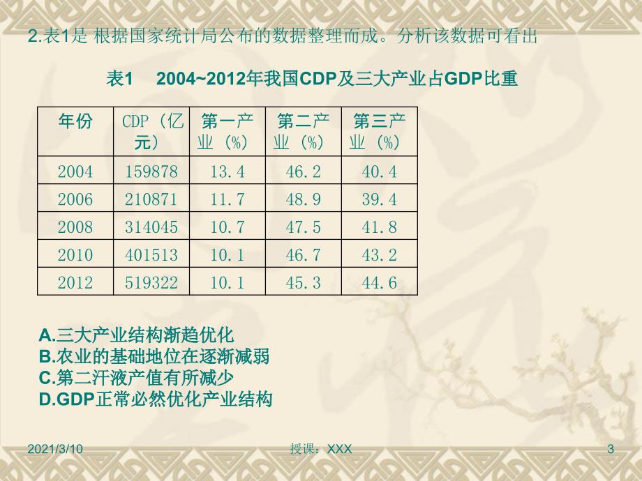 安徽高考文综政治试题及答案解析PPT参考课件_第3页