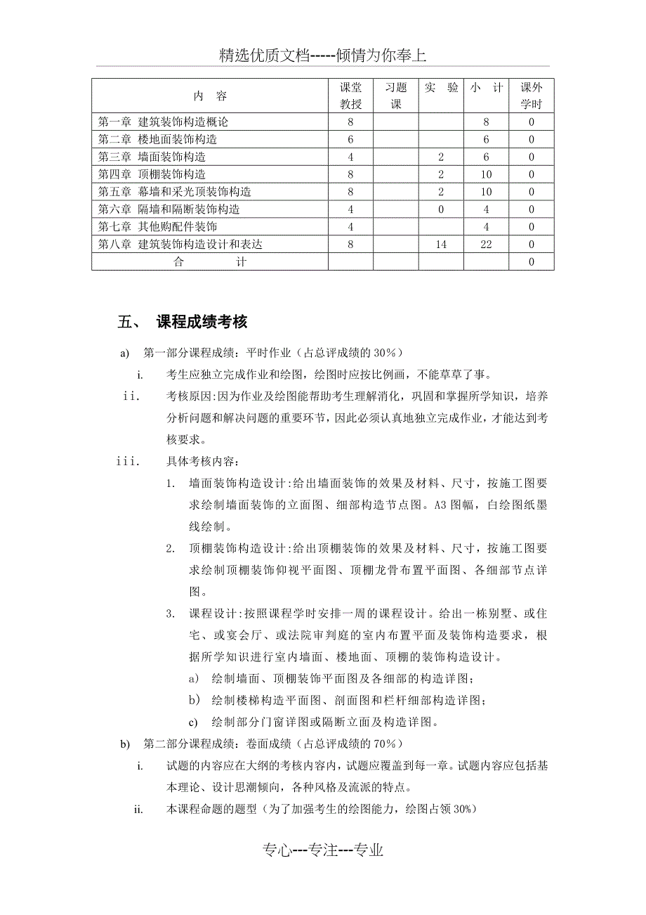 建筑装饰构造大纲教材_第4页