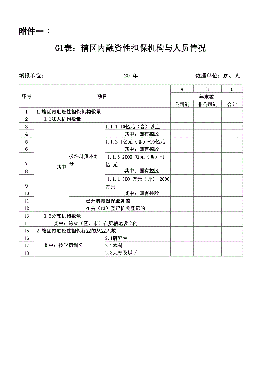 融资性担保行业年度监管报告、统计报表填报_第1页