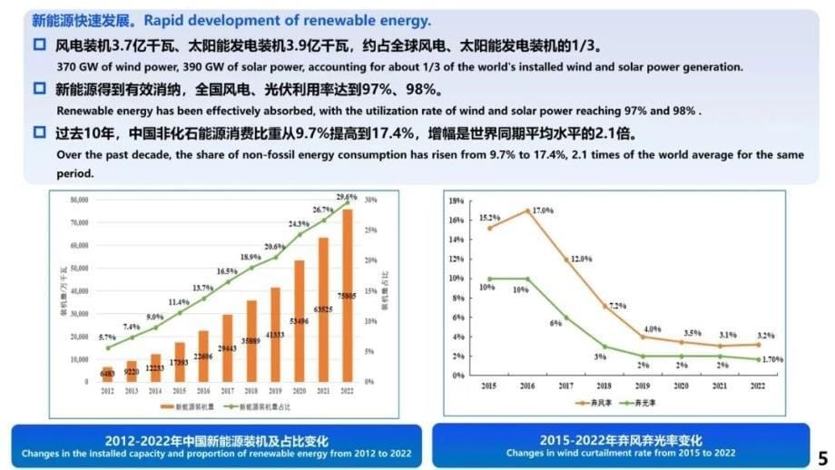 舒印彪院士：新型电力系统构建及其关键技术-42页-WN6_第5页