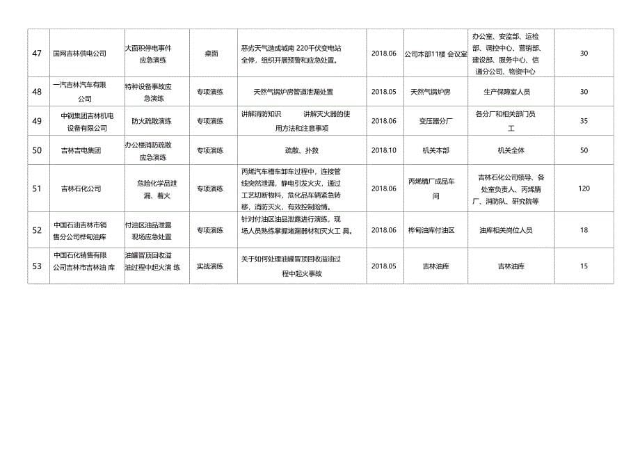 生产安全事故应急预案演练计划表_第5页