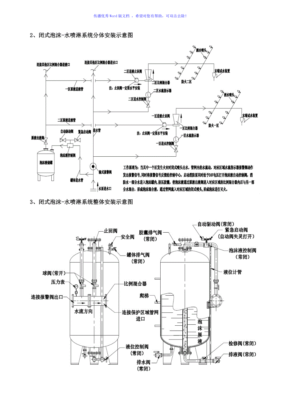 闭式泡沫-水喷淋装置说明书Word版_第3页