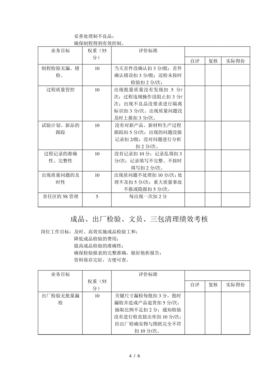 品质部绩效考核_第4页