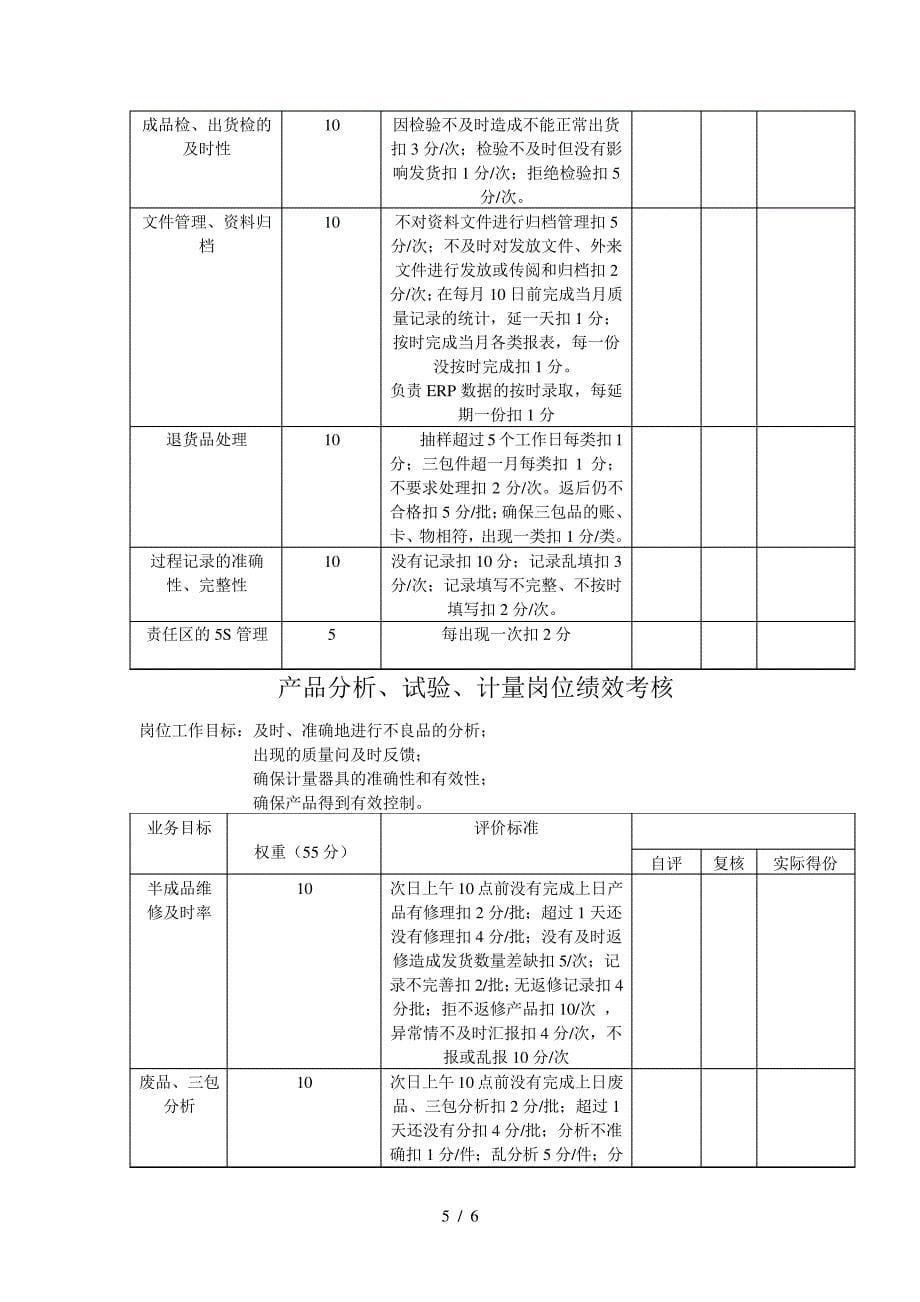 品质部绩效考核_第5页