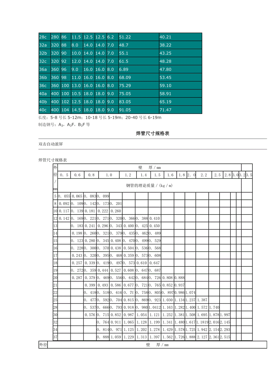 钢结构理论重量表_第2页