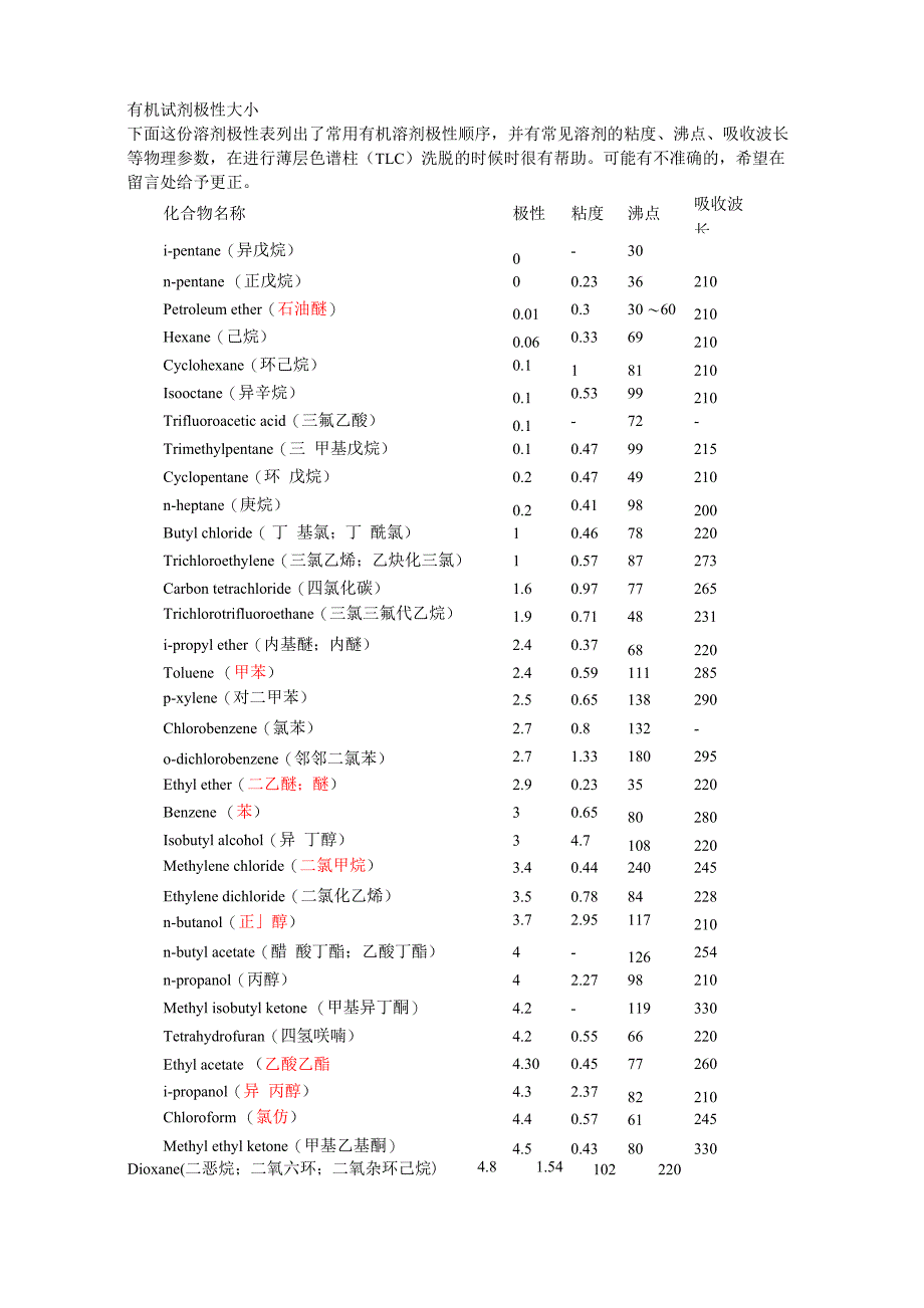 有机试剂极性大小_第1页