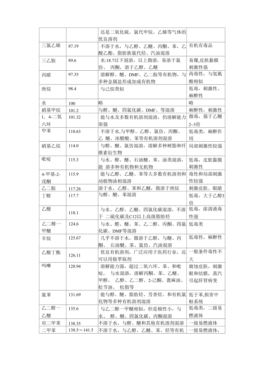 有机试剂极性大小_第5页