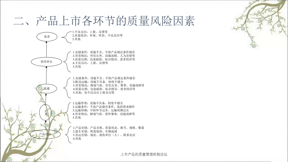 上市产品的质量管理药智论坛课件_第3页