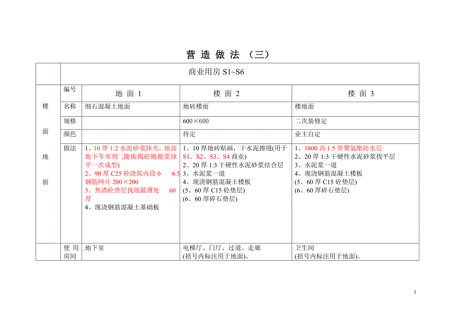 商品房营造做法.doc_第3页