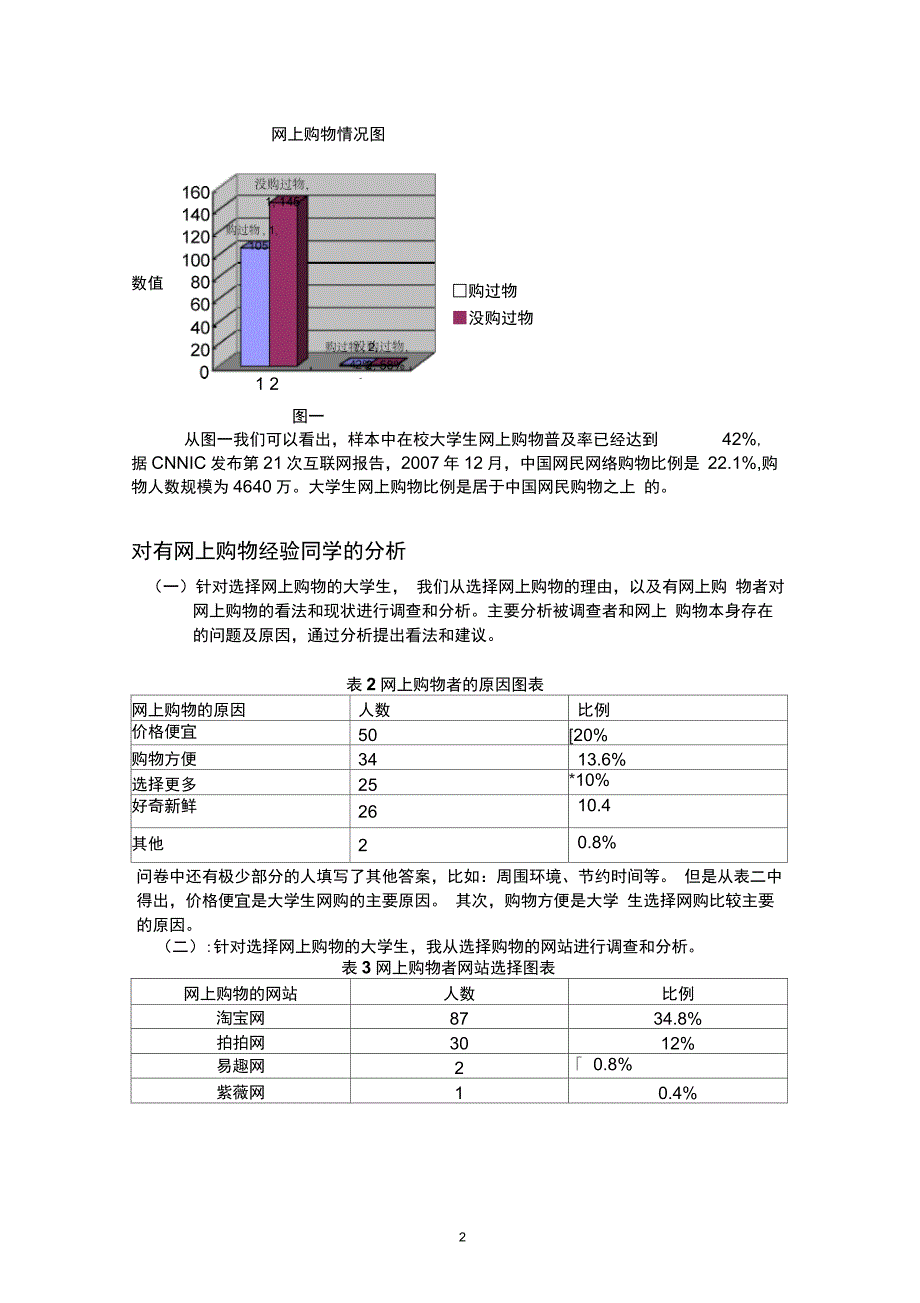 大学生网上购物调研报告(范文)_第4页