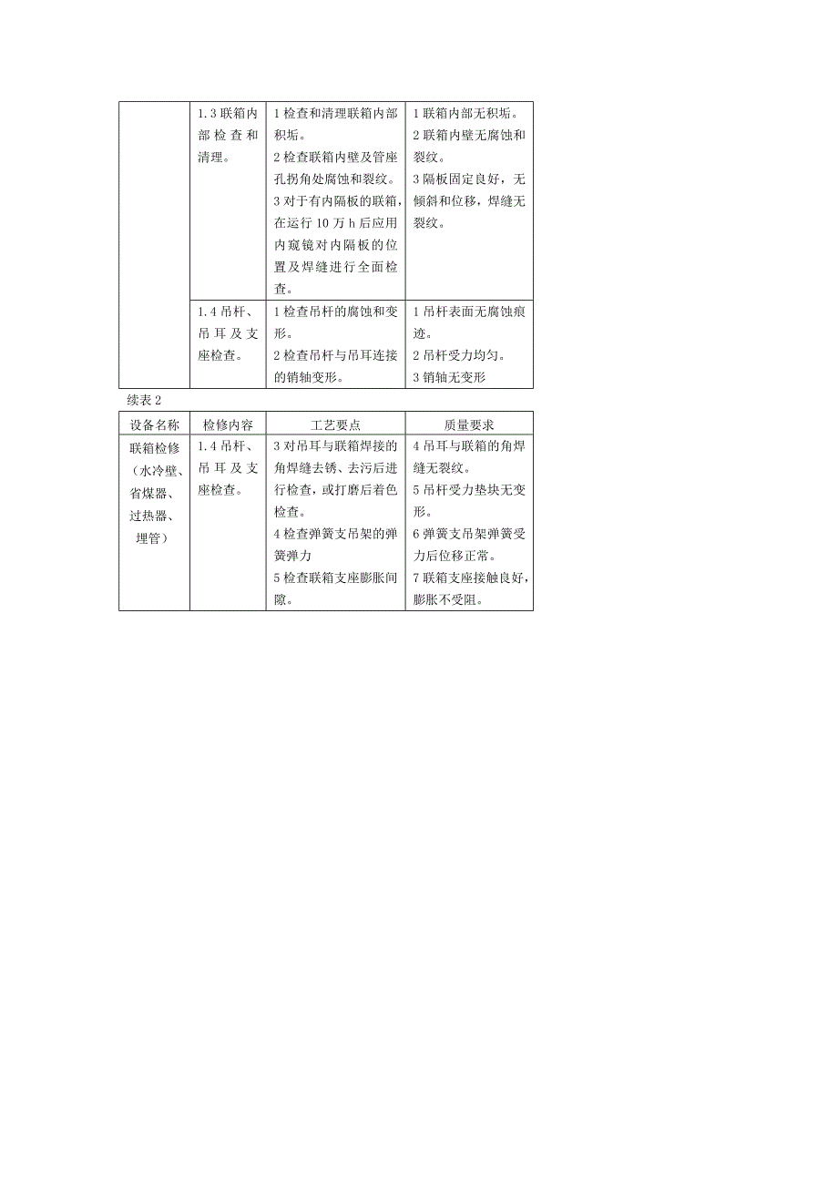 锅炉检修规程（联箱检修）_第2页