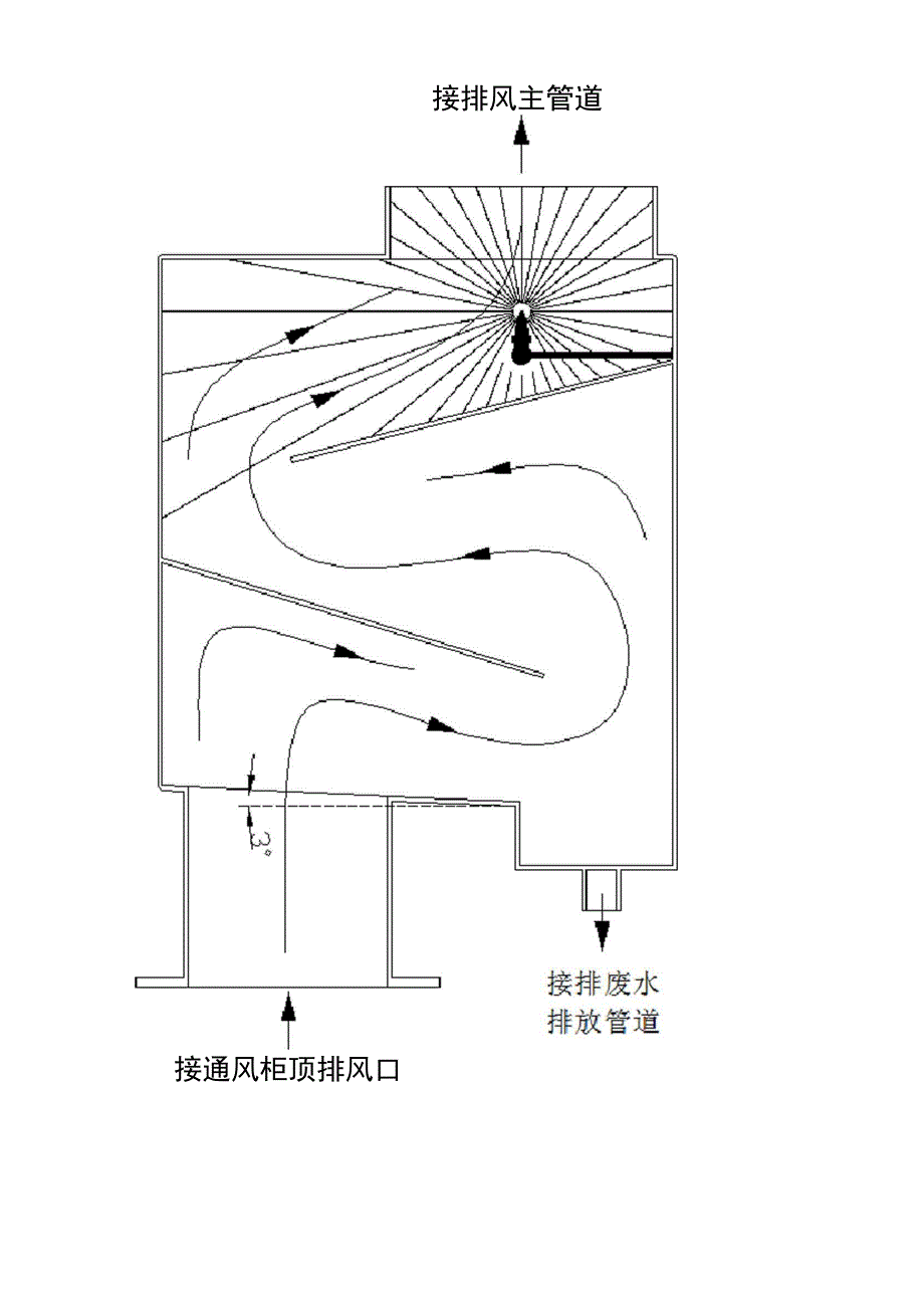 实验室废气处理措施及防冻措施_第4页