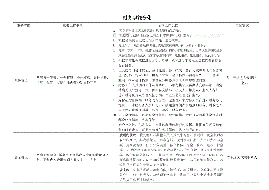 财务职责职能分化_第1页