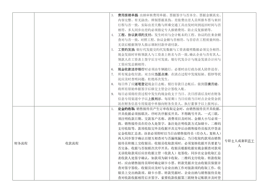 财务职责职能分化_第2页