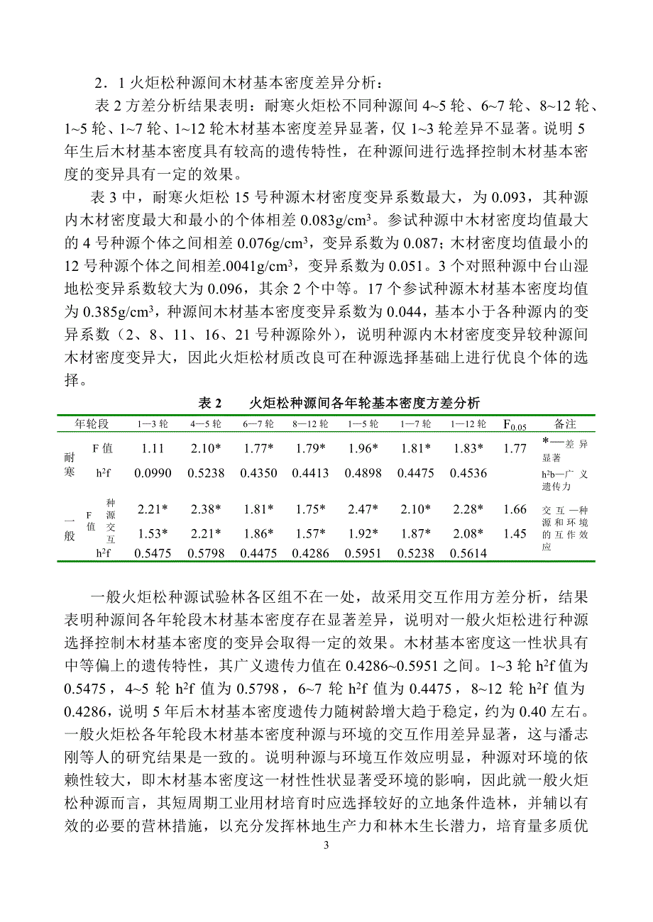 河南引种火炬松种源中龄林木材基本密度变异.doc_第3页