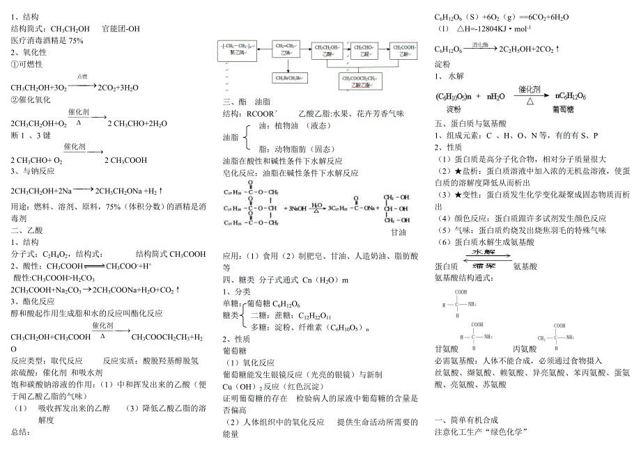 (完整word版)高一化学必修2有机物知识点总结(word文档良心出品).doc_第2页