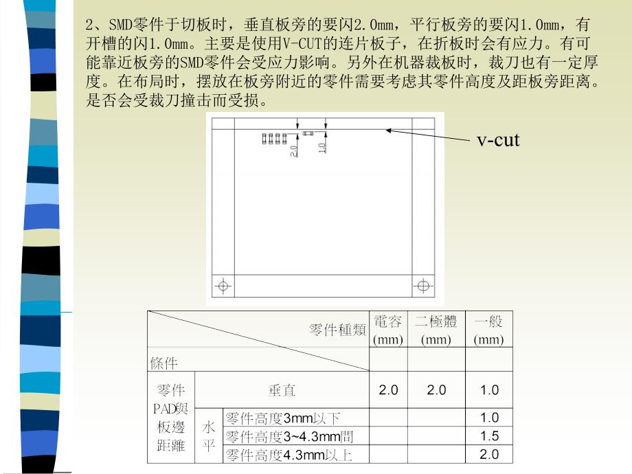 控制板PCB工艺规范_第4页