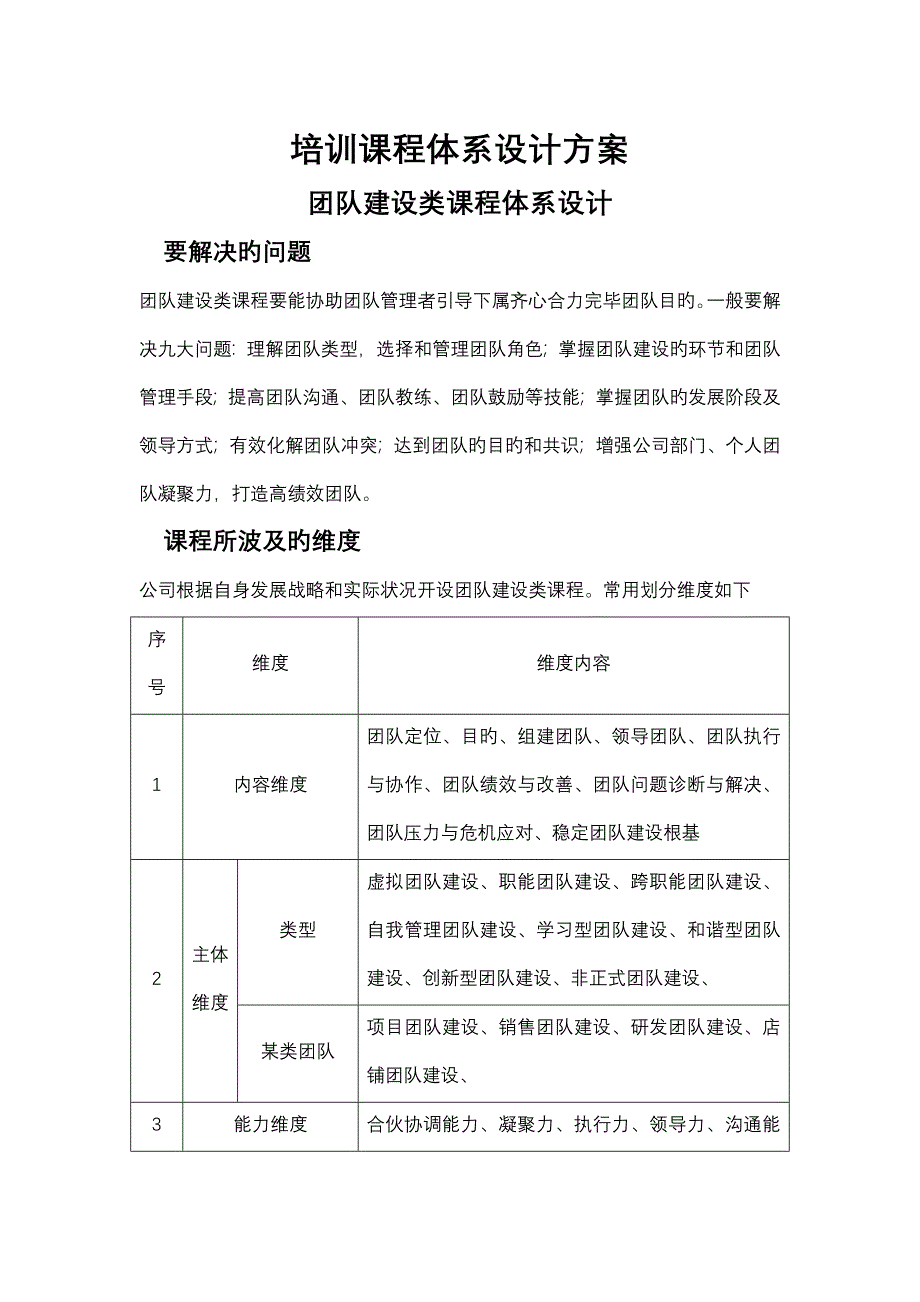 培训课程全新体系设计专题方案_第1页