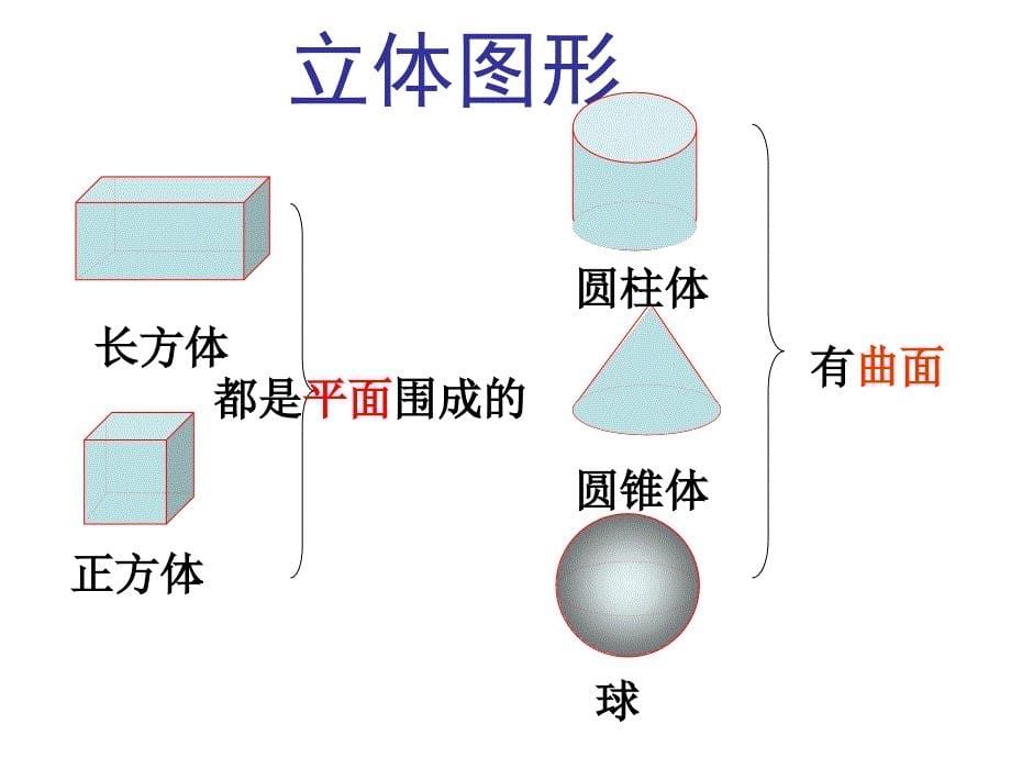 用小学毕业立体图形的复习_第5页