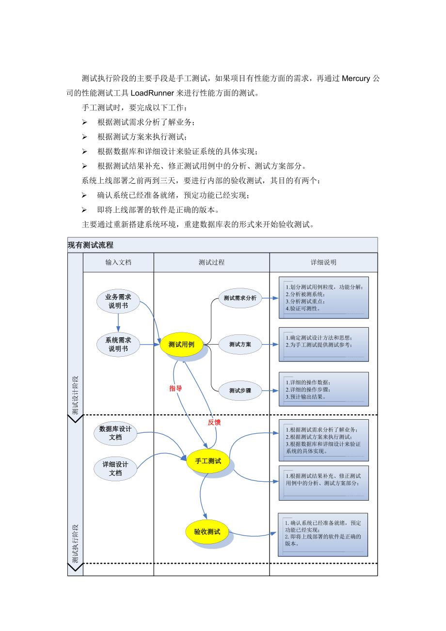 自动化测试可行性分析报告_第4页