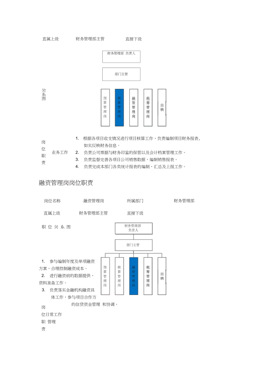 财务管理部负责人岗位职责_第2页