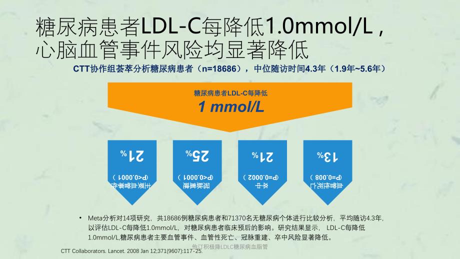 他汀积极降LDLC糖尿病血脂管课件_第3页