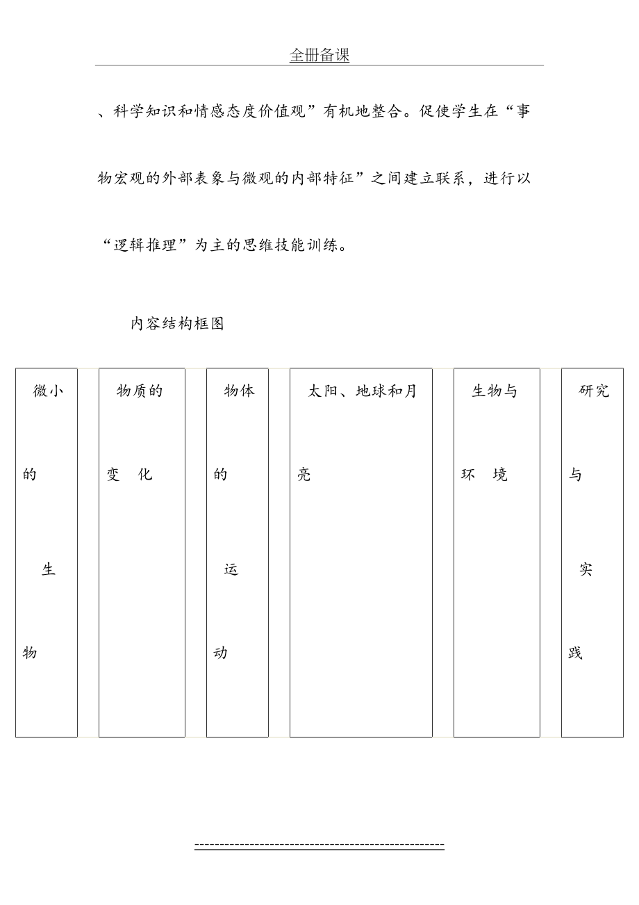 青岛版小学科学六年级上册教案_第4页