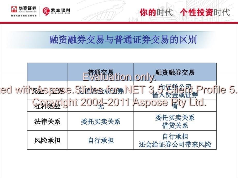 融资融券课堂基华础泰证券.ppt_第5页