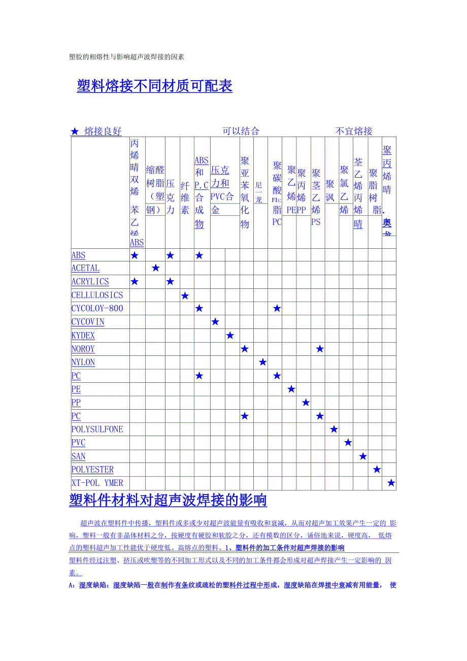 塑胶的相熔性与影响超声波焊接的因素_第1页