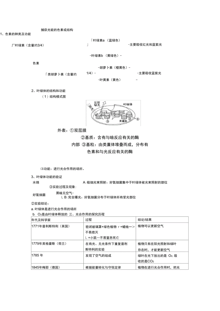 光合作用知识点[精.选]_第2页