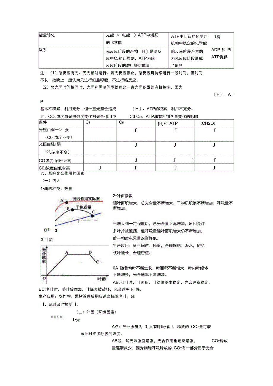 光合作用知识点[精.选]_第4页