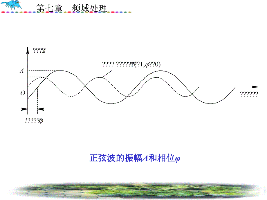 数字图像处理第7章傅立叶变换1_第4页