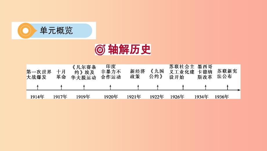 河南省2019年中考历史总复习 第一部分 模块四 世界历史（下）第三单元 第一次世界大战和战后初期的世界课件.ppt_第3页