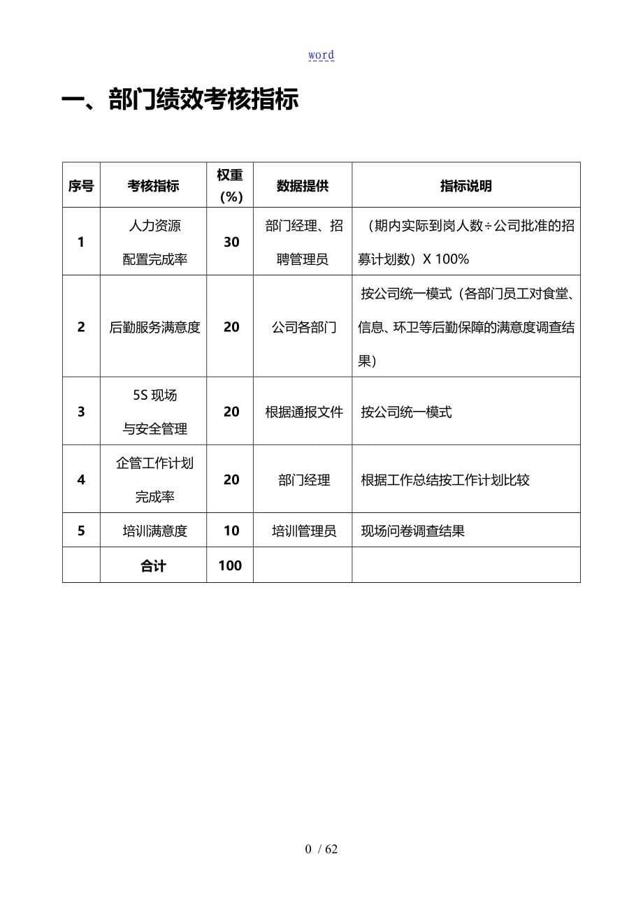 KPI指标库全集人力资源与公共事务部华夏基石_第5页