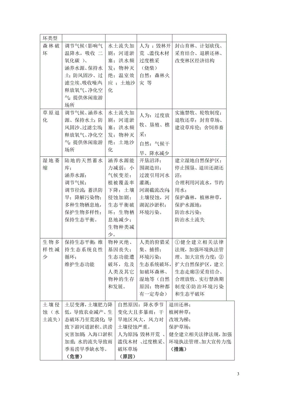 环境保护问题的一般思路_第3页