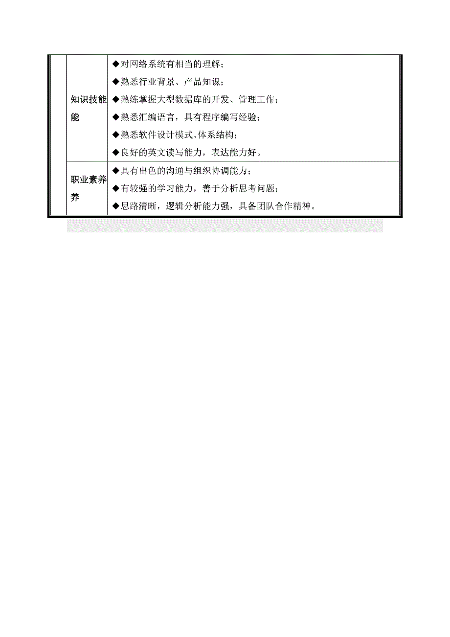 系统分析员岗位说明书_第2页