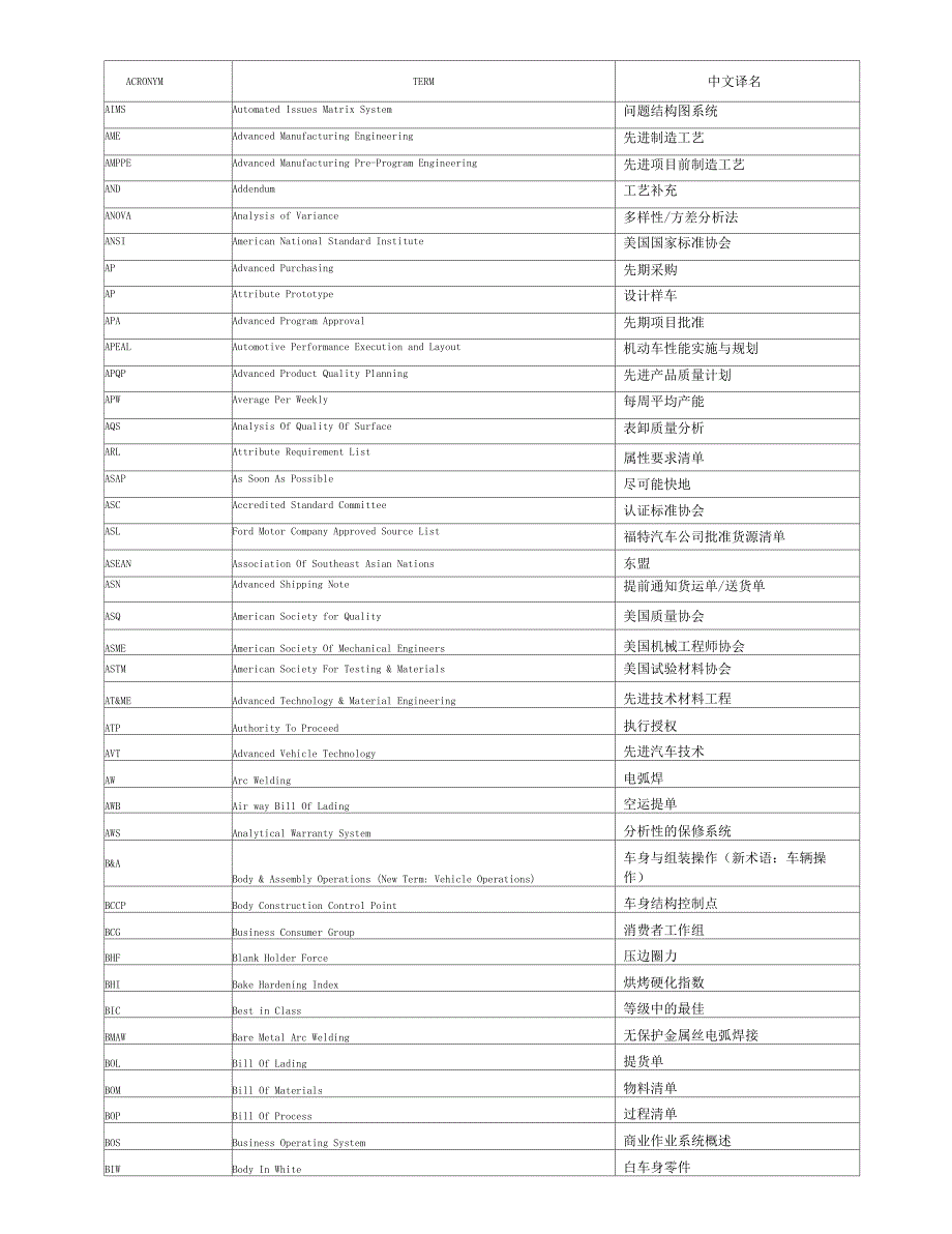 福特体系钣金件常用缩写词_第3页