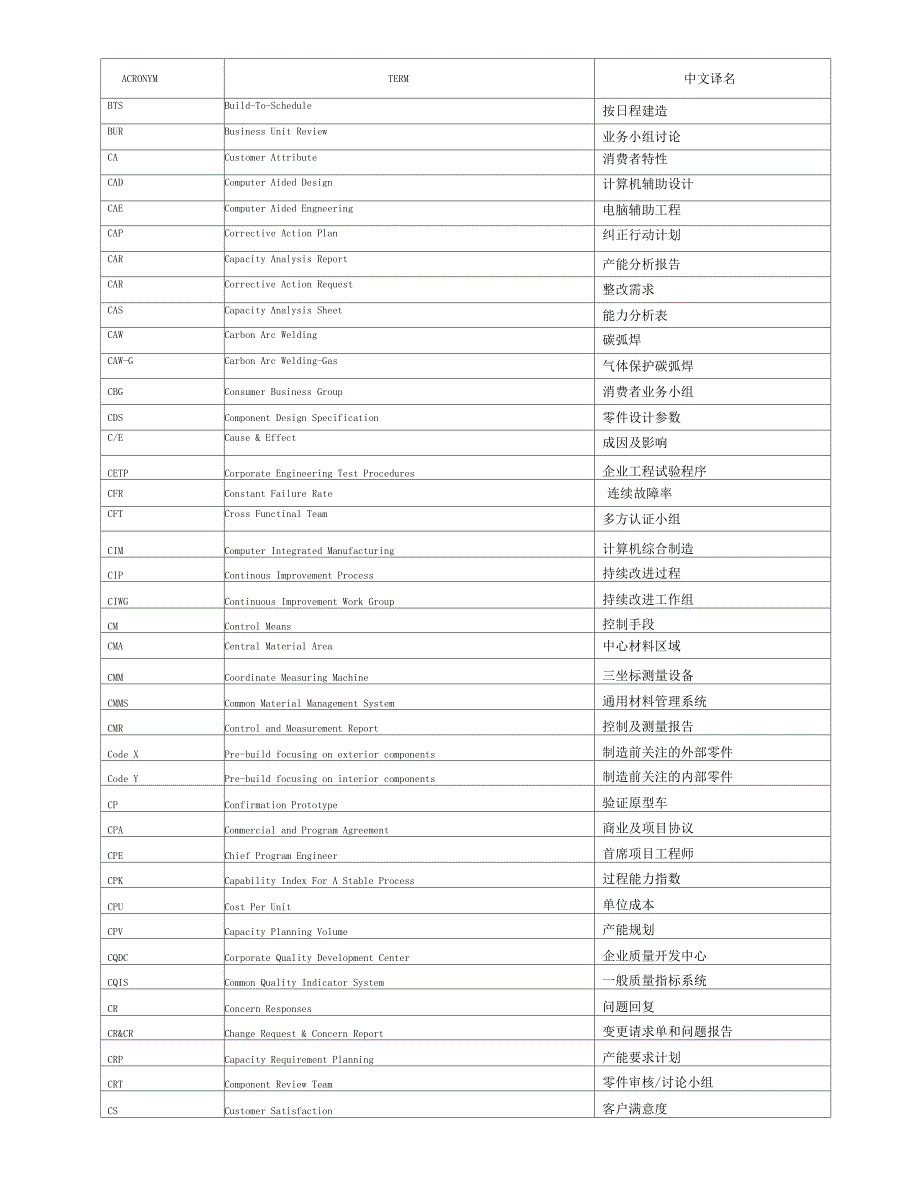 福特体系钣金件常用缩写词_第4页