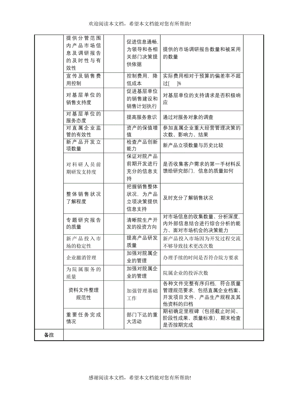 XX材料研究院产品发展部产品专责任务绩效指标_第2页