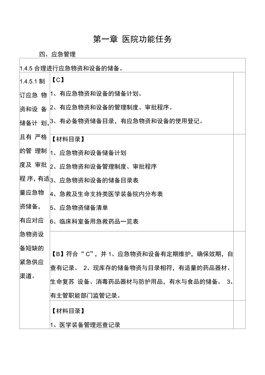 1.4.5医院应急物资和设备储备计划_第1页