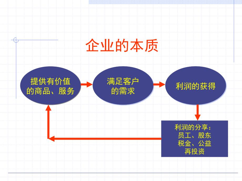 企业人在企业中的行事规则成为企业人_第2页