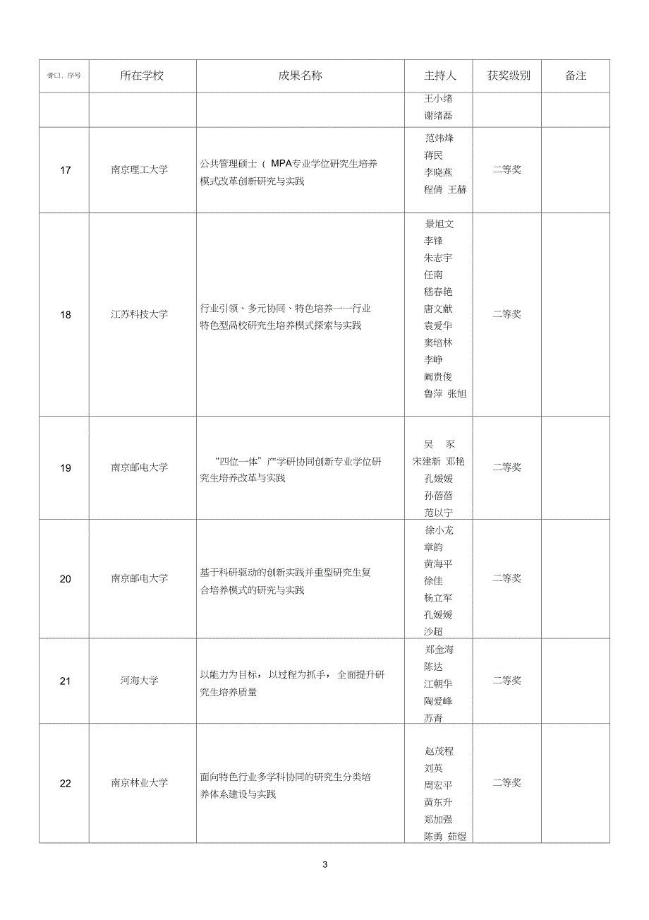 江苏省研究生培养模式改革成果中国药科大学研究生院_第3页