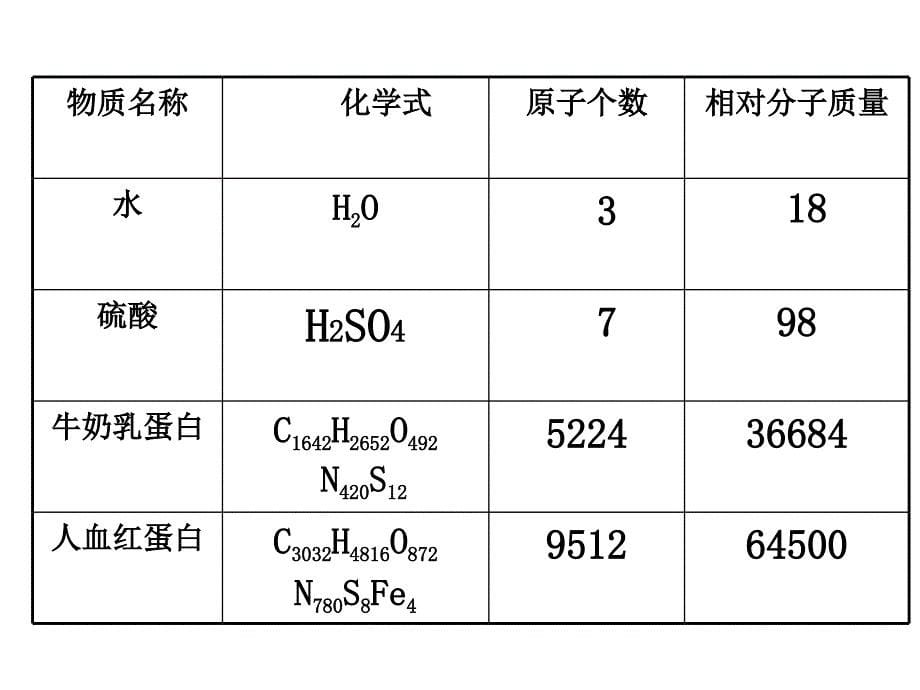 22生命活动的主要承担者_第5页