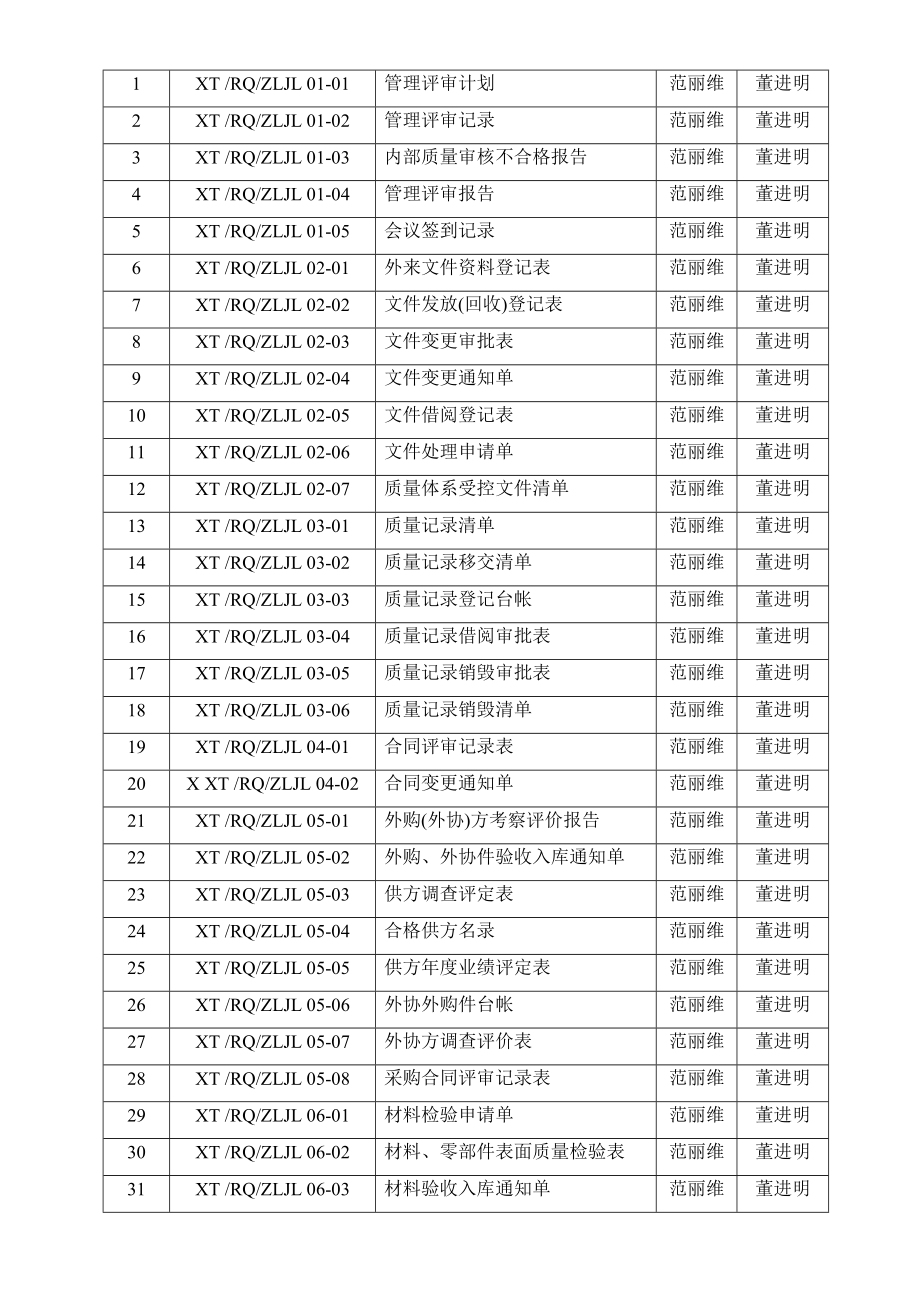 压力容器制造质量记录表格_第4页