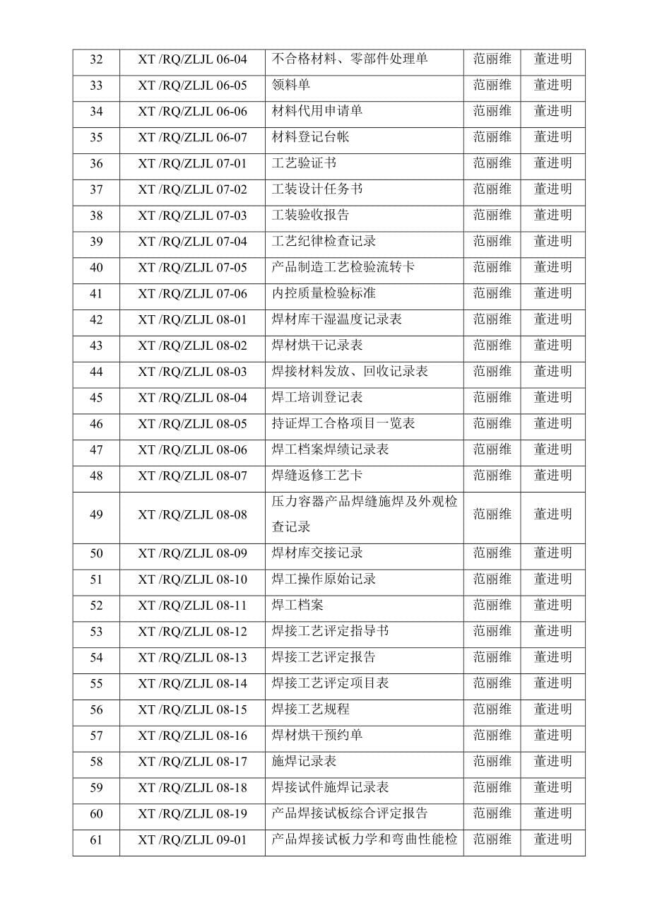 压力容器制造质量记录表格_第5页