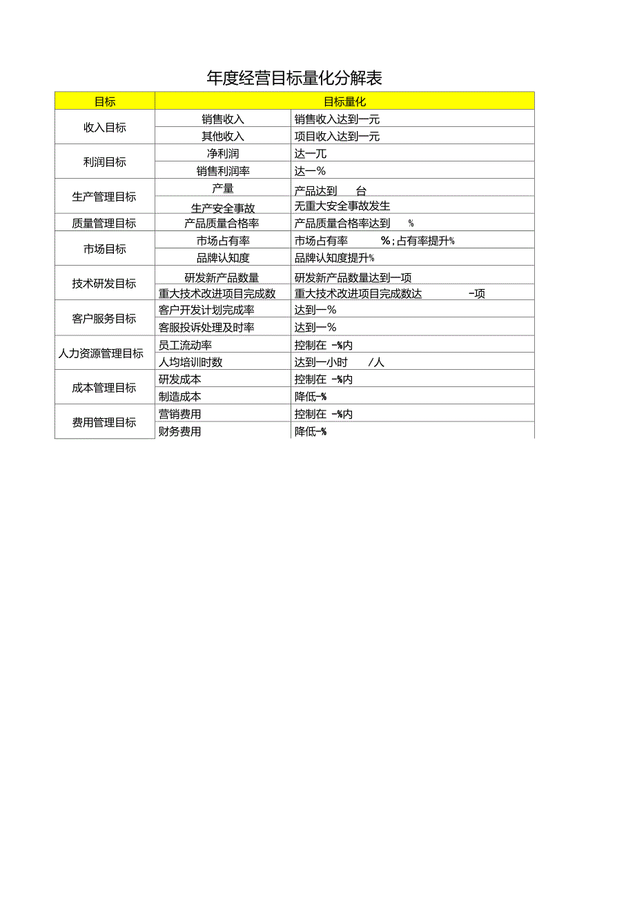 年度经营目标量化分解表_第1页